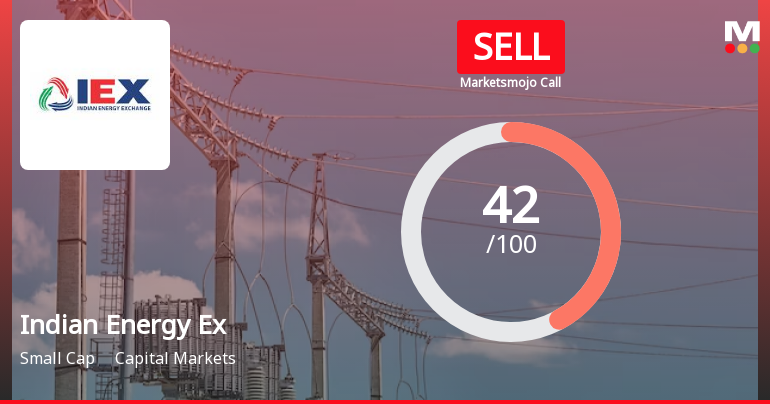 Indian Energy Exchange Ltd is Rated Sell