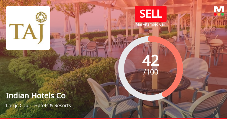 Indian Hotels Co Ltd is Rated Sell