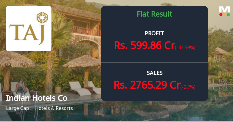 Indian Hotels Q4 FY26: Margin Compression Overshadows Revenue Growth Amid Seasonal Weakness