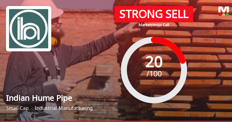 Indian Hume Pipe Company Ltd is Rated Strong Sell