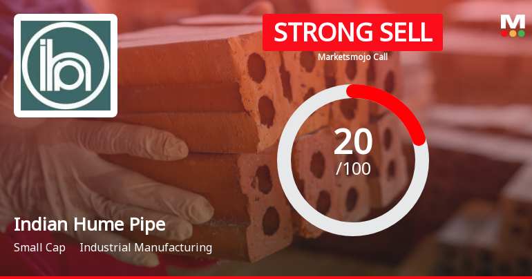 Indian Hume Pipe Company Ltd is Rated Strong Sell