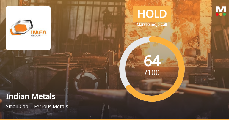 Indian Metals & Ferro Alloys Ltd is Rated Hold