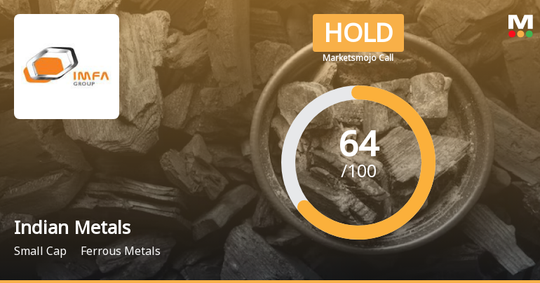 Indian Metals & Ferro Alloys Ltd is Rated Hold