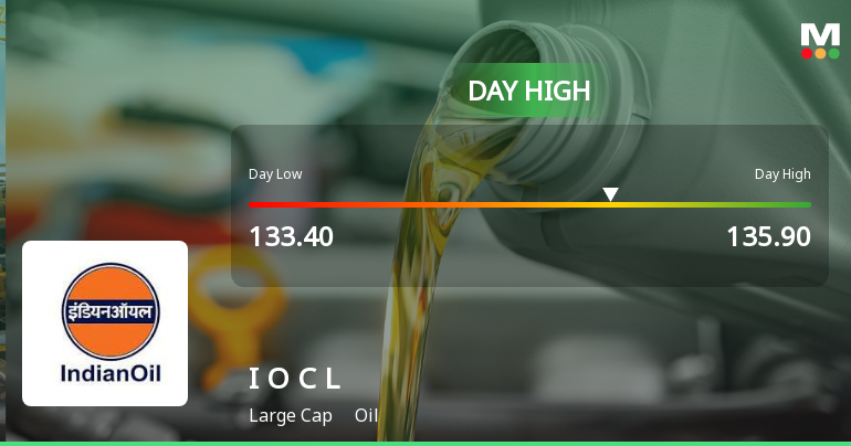 Indian Oil Corporation Ltd Surges 3.07% to Day's High of Rs 135.65 — Outperforms Sector by 2.12 Percentage Points