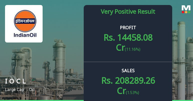 Indian Oil Corporation Q4 FY26: Robust Profitability Surge Masks Underlying Valuation Concerns