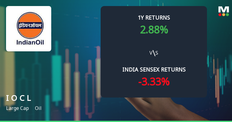 Indian Oil Corporation Ltd Sees Technical Momentum Shift Amid Mixed Market Signals