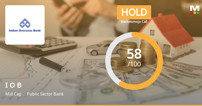 Indian Overseas Bank is Rated Hold