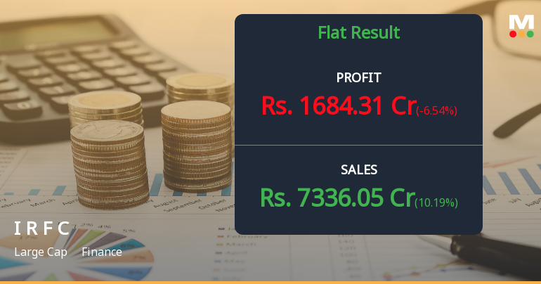IRFC Q4 FY26: Profit Dips Despite Revenue Growth as Market Concerns Mount