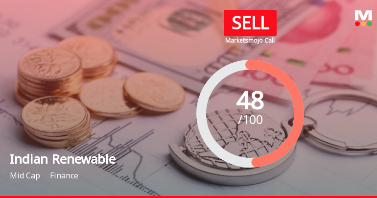 Indian Renewable Energy Development Agency Ltd is Rated Sell
