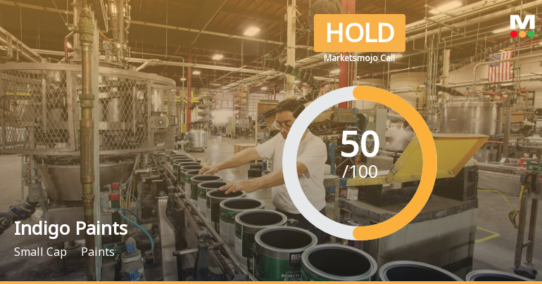 Indigo Paints Ltd is Rated Hold