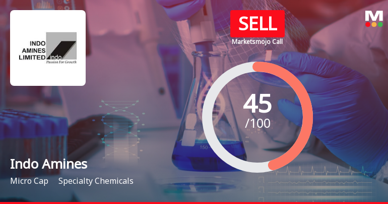 Indo Amines Ltd is Rated Sell by MarketsMOJO
