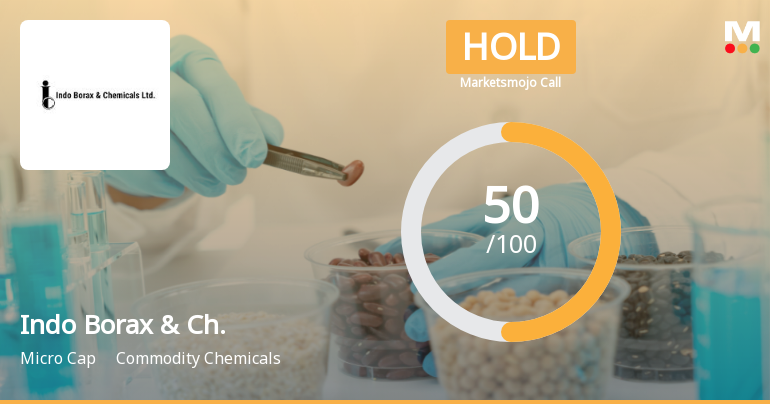 Indo Borax & Chemicals Ltd Upgraded to Hold on Technical Strength Despite Mixed Fundamentals