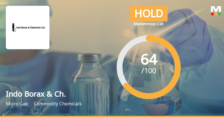 Indo Borax & Chemicals Ltd is Rated Hold