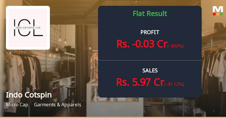 Indo Cotspin Q4 FY26: Losses Deepen as Margins Collapse Amid Revenue Volatility