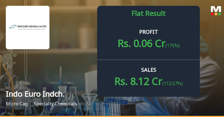 Indo Euro Indchem Q4 FY26: Revenue Surge Masks Underlying Operational Weakness