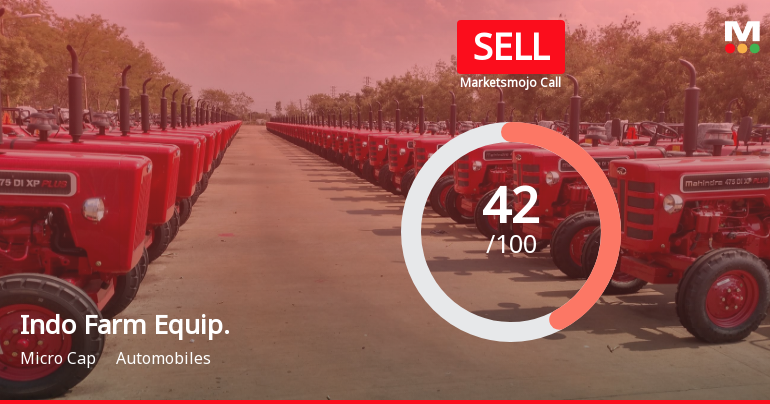 Indo Farm Equipment Ltd is Rated Sell