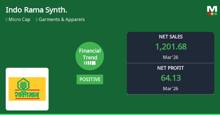 Indo Rama Synthetics Reports Strong Quarterly Turnaround with Robust Margin Expansion