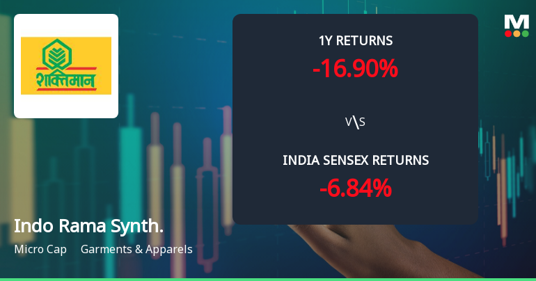 Indo Rama Synthetics (India) Ltd Sees Mixed Technical Signals Amid Mild Momentum Shift