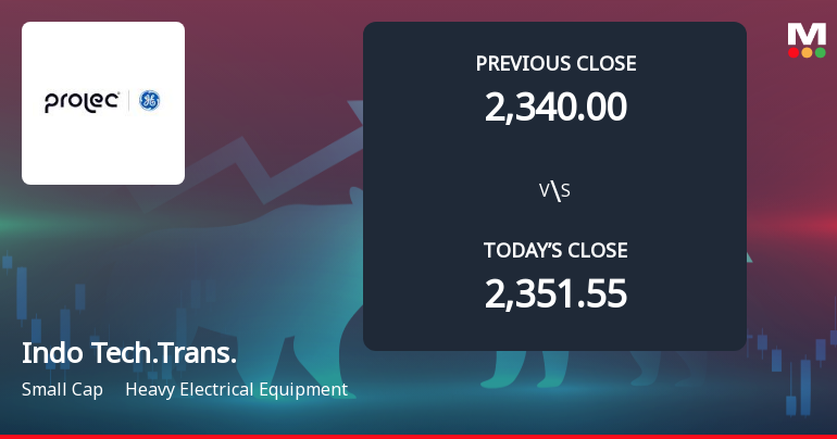 Indo Tech Transformers Ltd Opens 5% Lower as Technicals Signal Mixed Momentum