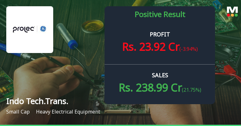 Indo Tech Transformers Q4 FY26: Strong Revenue Growth Masks Margin Compression Concerns