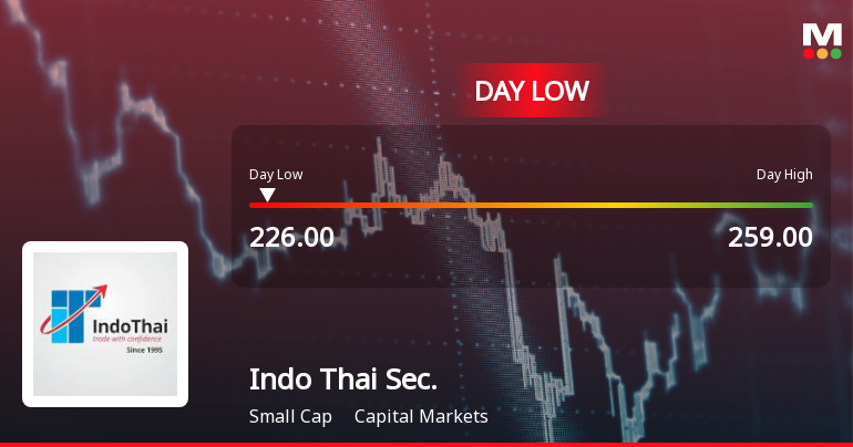 Indo Thai Securities Ltd Hits Intraday Low Amid Price Pressure on 29 May 2026