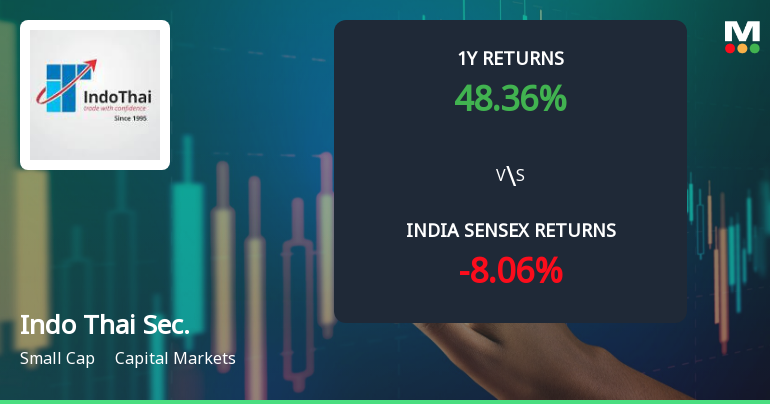 Indo Thai Securities Ltd Sees Mixed Technical Signals Amid Mildly Bearish Momentum Shift