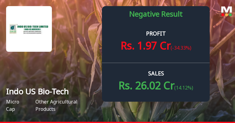Indo US Bio-Tech Q4 FY26: Margin Compression and Profit Decline Signal Operational Challenges