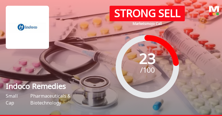 Indoco Remedies Ltd is Rated Strong Sell
