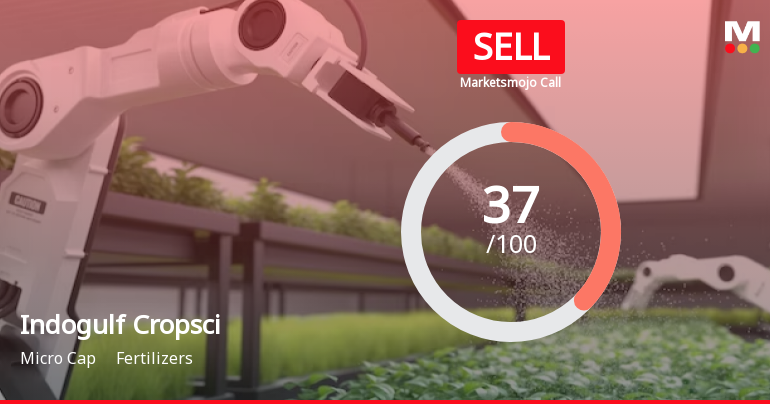Indogulf Cropsciences Ltd is Rated Sell