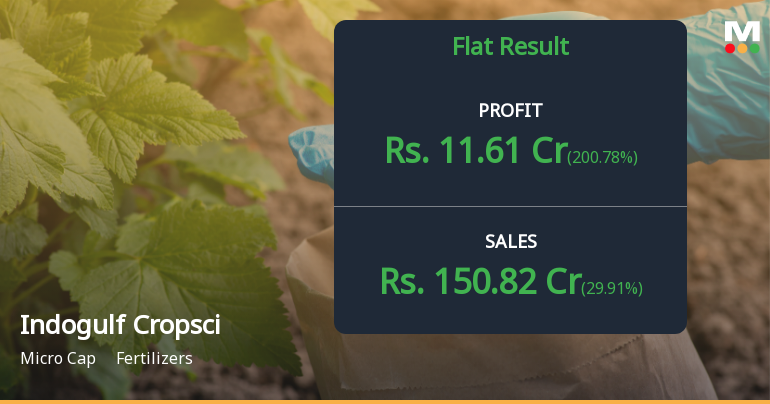 Indogulf Cropsciences Q4 FY26: Strong Quarter Masked by Volatile Earnings Pattern