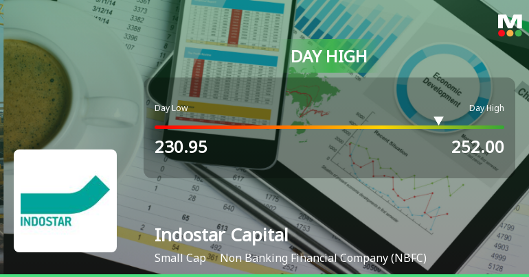 Indostar Capital Finance Ltd Surges 7.86% to Day's High of Rs 252 — Outperforms Sector by 5.47 Percentage Points