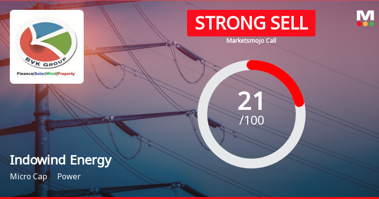 Indowind Energy Ltd is Rated Strong Sell