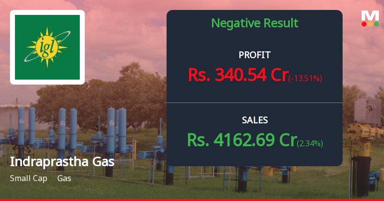 Indraprastha Gas Q4 FY26: Margin Pressure Overshadows Revenue Growth