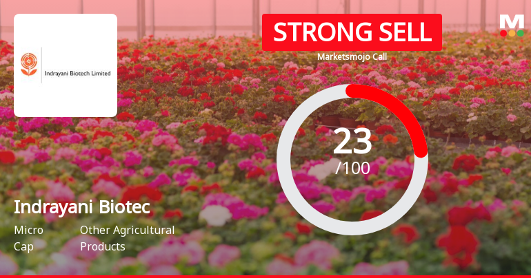 Indrayani Biotech Ltd is Rated Strong Sell