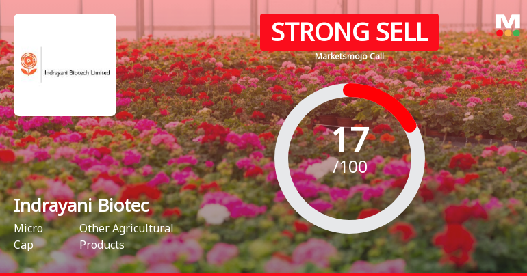 Indrayani Biotech Ltd is Rated Strong Sell