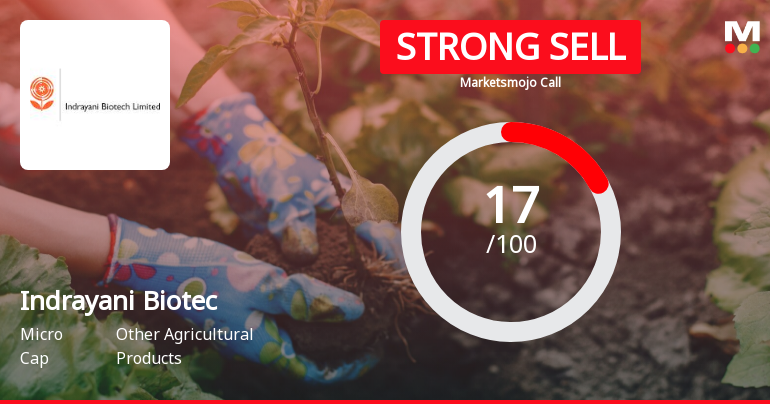 Indrayani Biotech Ltd is Rated Strong Sell