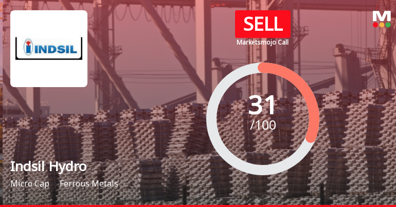 Indsil Hydro Power & Manganese Ltd Upgraded to Sell on Improved Financial and Valuation Metrics