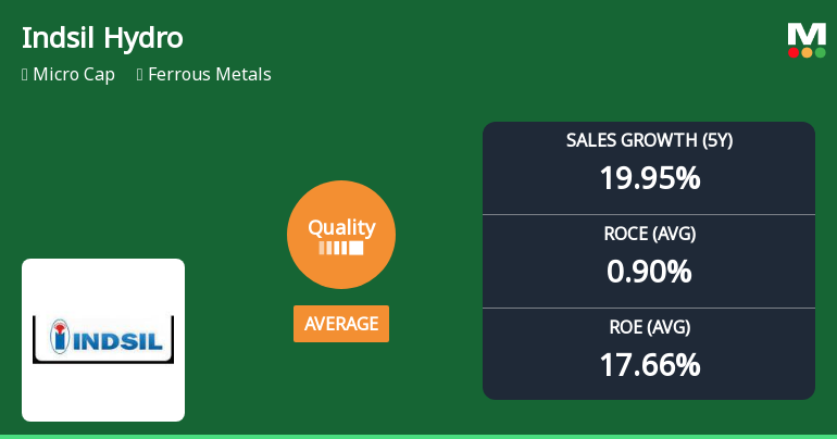 Indsil Hydro Power & Manganese Ltd Quality Grade Upgraded Amid Mixed Financial Signals