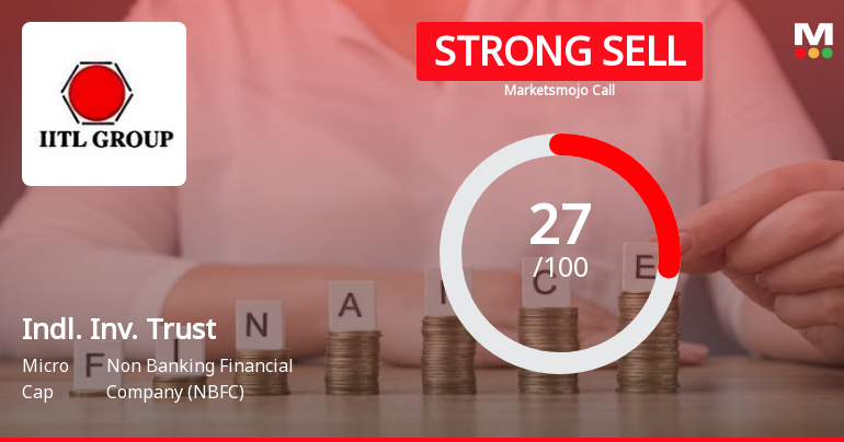 Industrial Investment Trust Ltd is Rated Strong Sell
