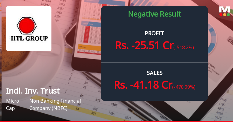 Industrial Investment Trust Q4 FY26: Heavy Losses Sink Micro-Cap NBFC as Turnaround Hopes Fade