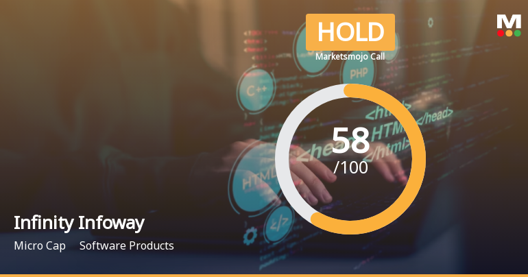 Infinity Infoway Ltd is Rated Hold