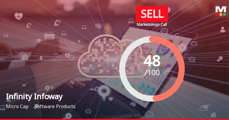 Infinity Infoway Ltd Downgraded to Sell Amid Technical and Valuation Concerns