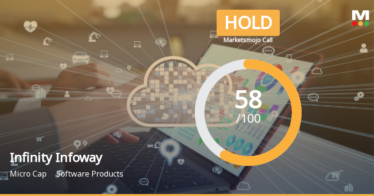 Infinity Infoway Ltd Upgraded to Hold as Technicals Improve and Valuation Stabilises
