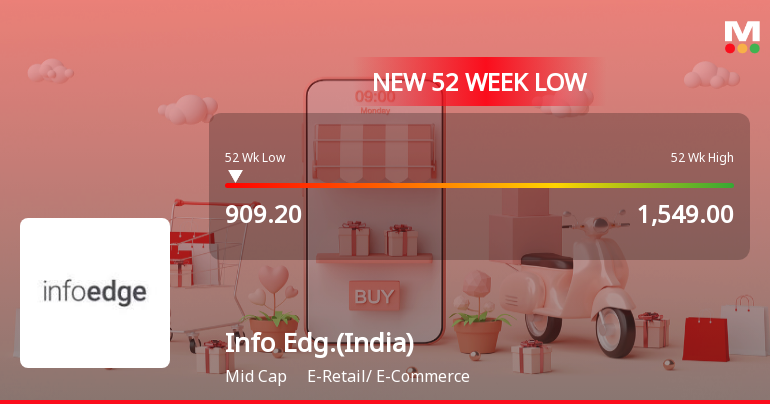 Markets Rally, But Info Edge (India) Ltd Sinks to 52-Week Low in Stock-Specific Sell-Off