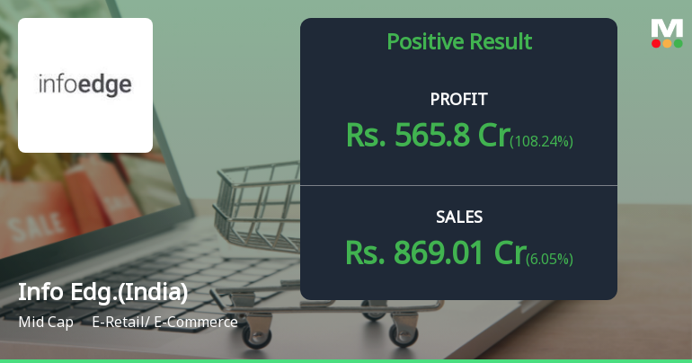 Info Edge Q4 FY26: Profit Surge Masks Operational Concerns as Stock Languishes