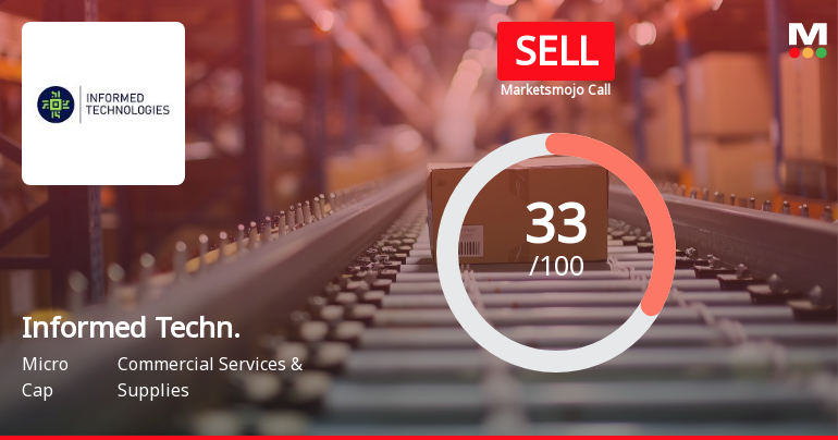 Informed Technologies India Ltd Upgraded to Sell on Technical Improvements Despite Weak Fundamentals