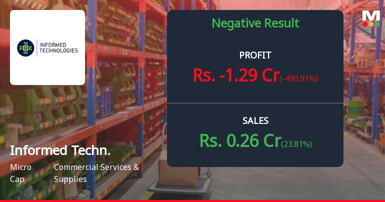 Informed Technologies India Q4 FY26: Mounting Losses Deepen Concerns Over Sustainability