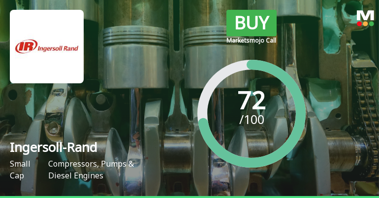 Ingersoll-Rand (India) Ltd Upgraded to Buy on Strong Technical and Fundamental Signals