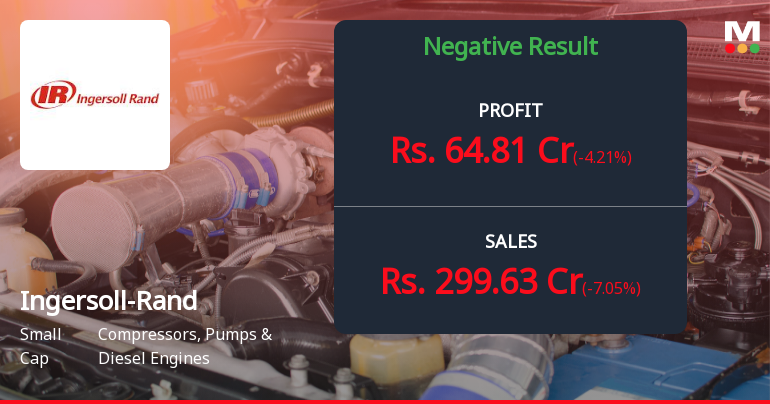 Ingersoll-Rand Q4 FY26: Margin Pressure Weighs on Profitability Despite Steady Fundamentals