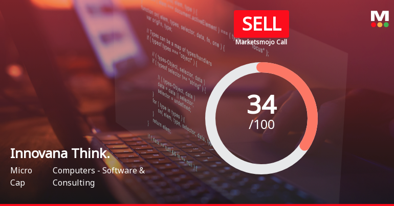 Innovana Thinklabs Ltd Upgraded to 'Sell' as Technicals Improve Amid Mixed Financials